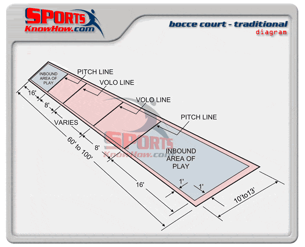 Bocce Ball King: bocce ball courts, bocce.