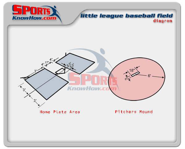 baseball-little-league-pitchers-mound-dimensions-diagram-lrg