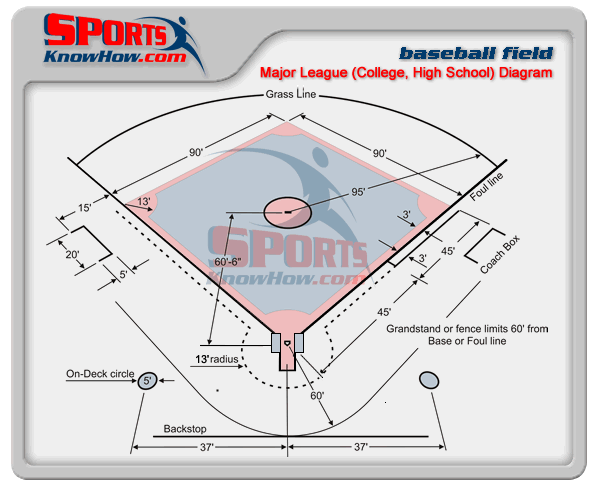 baseball-major-league-field-dimensions-diagram-lrg