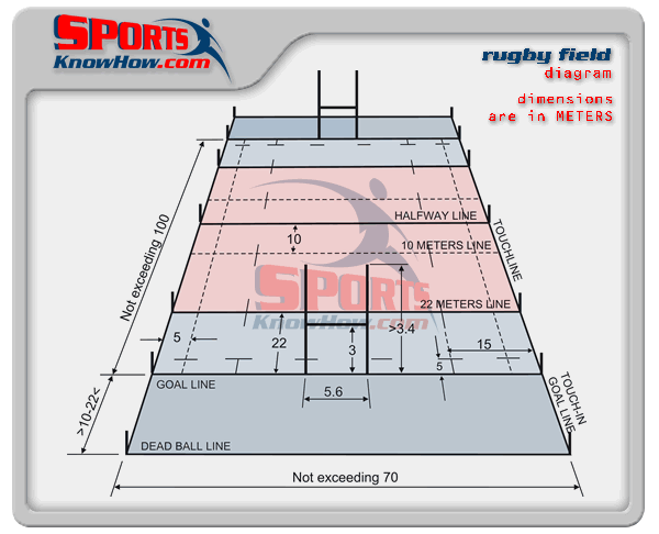 rugby-field-dimensions-diagram-lrg