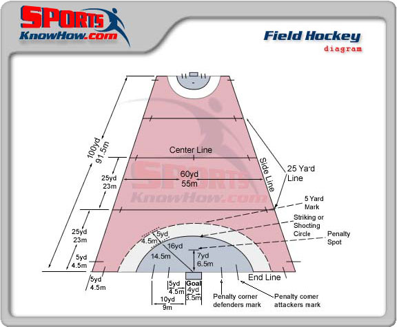 Field-hockey-field-diagram-lrg