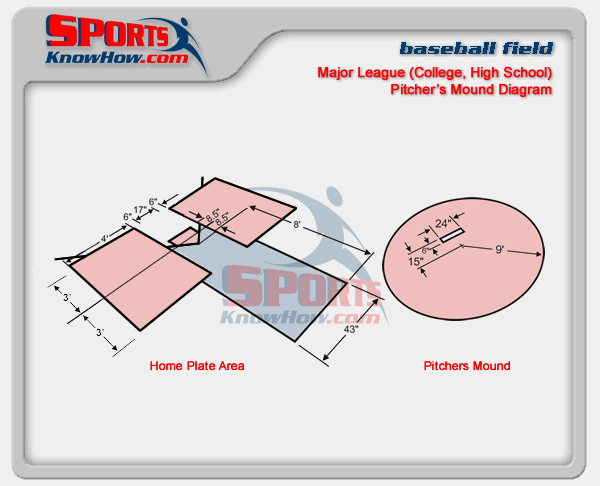 little league baseball diamond dimensions