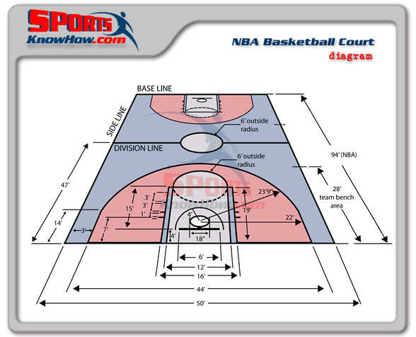 Basketball Court Dimensions - Diagrams & Measurements