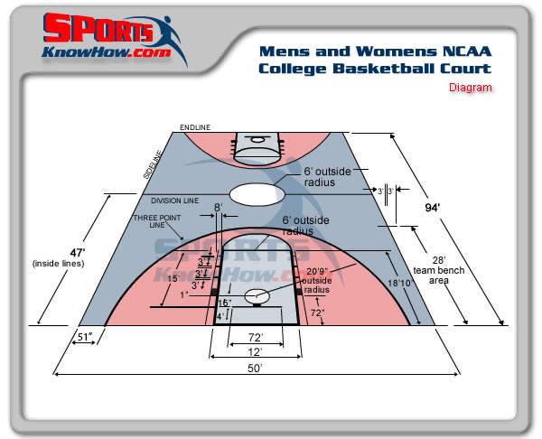 basketball-NCAA-mens-court-dimensions-diagram-lrg