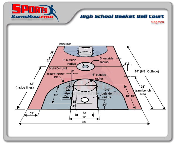 High School College Basketball Court Dimensions Diagram Court