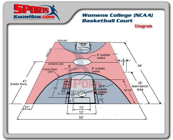 basketball-womens-college-court-dimensions-diagram-lrg
