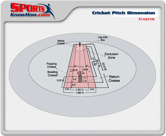 cricket-pitch-field-dimension-diagram-lrg