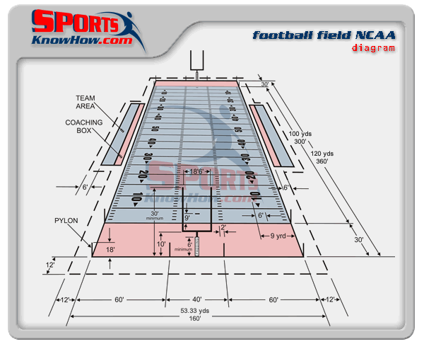 College NCAA Football Field Dimension Diagram | Court & Field Dimension ...