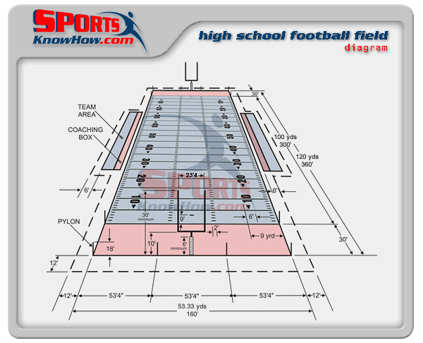 track and field layout dimensions