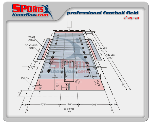 football-nfl-field-dimension-diagram-lrg