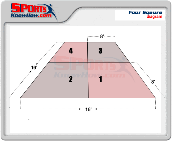 four-square-court-dimensions-diagram-lrg