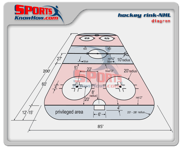 hockey-rink-dimensions-diagram-lrg