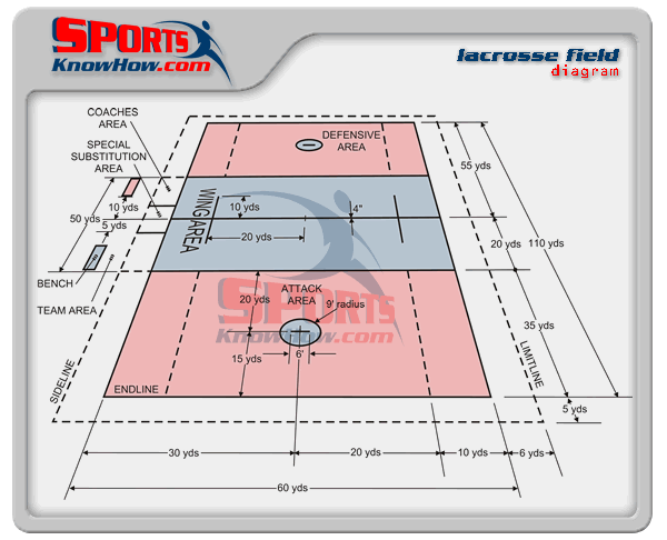 lacrosse-field-dimensions-diagram-lrg