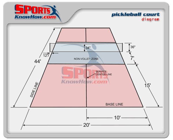 pickleball-court-dimensions-diagram-lrg