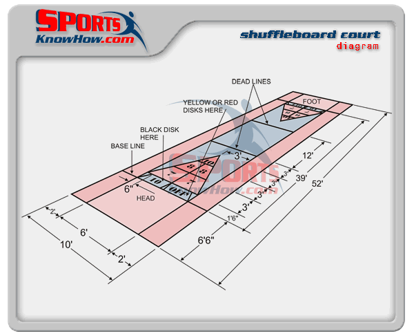 shuffleboard-court-dimensions-diagram-lrg