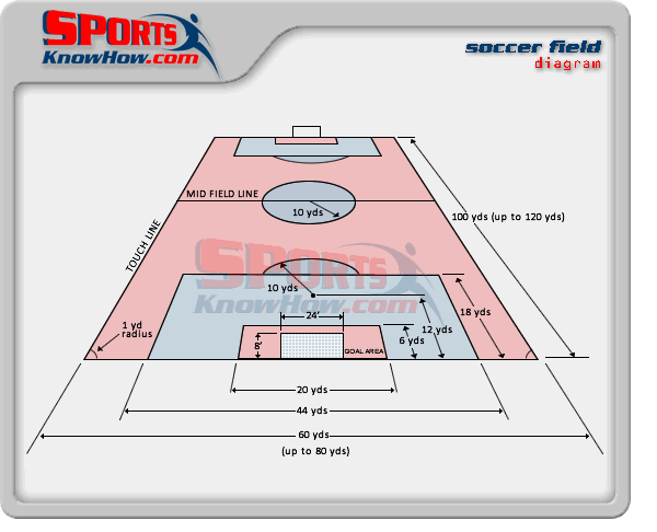soccer-field-dimensions-diagram-lrg
