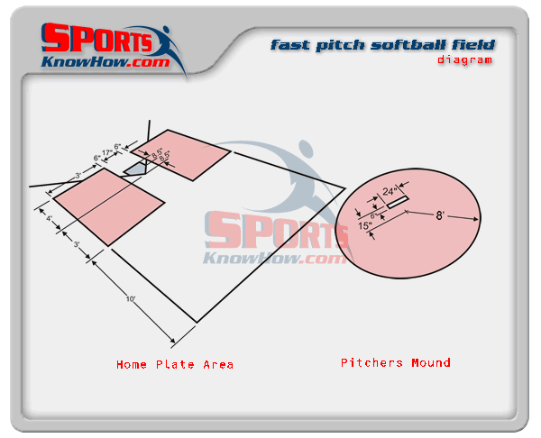 softball-fast-pitch-pitchers-mound-dimensions-diagram-lrg