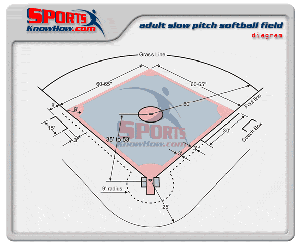 softball-slow-pitch-field-dimensions-diagram-lrg