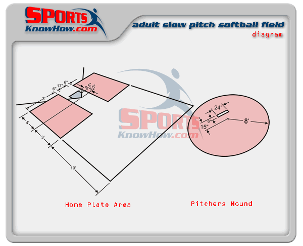 softball-slow-pitch-pitchers-mound-dimensions-diagram-lrg