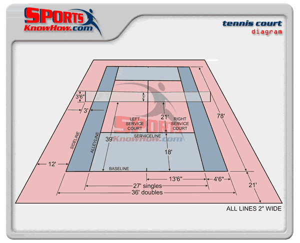 tennis-court-dimensions-diagram-lrg