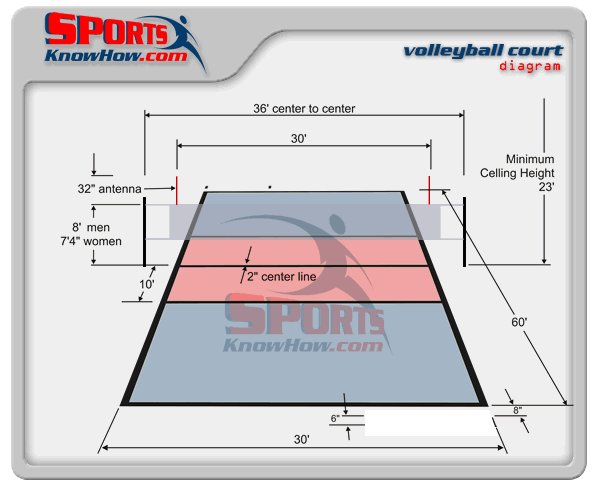 volleyball-court-dimensions-diagram-lrg