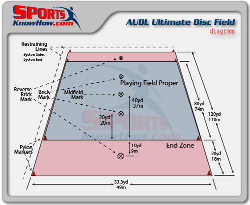 AUDL-ultimate-disc-field-dimension-diagram-lrg