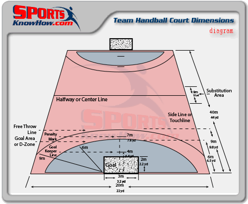 Team-Handball-field-dimensions-lrg