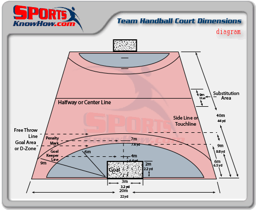 Team Handball Court Dimensions Diagram Court Field Dimension Diagrams In 3d History Rules Sportsknowhow Com